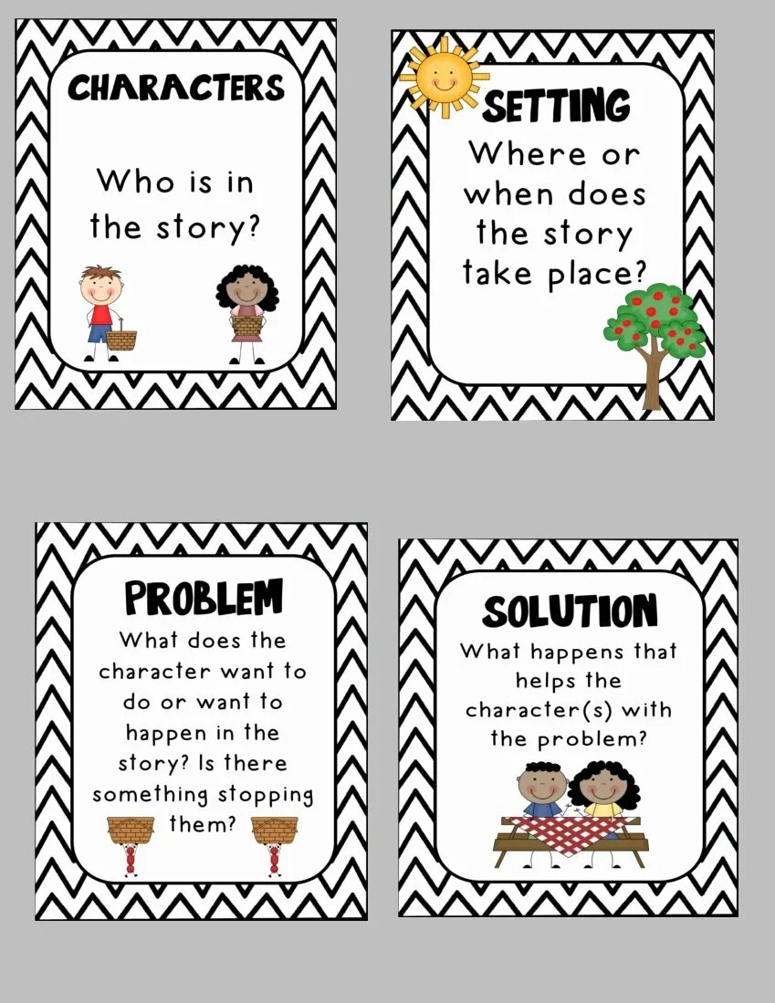 Story elements. Story elements poster. Writing elements. Elementary stories