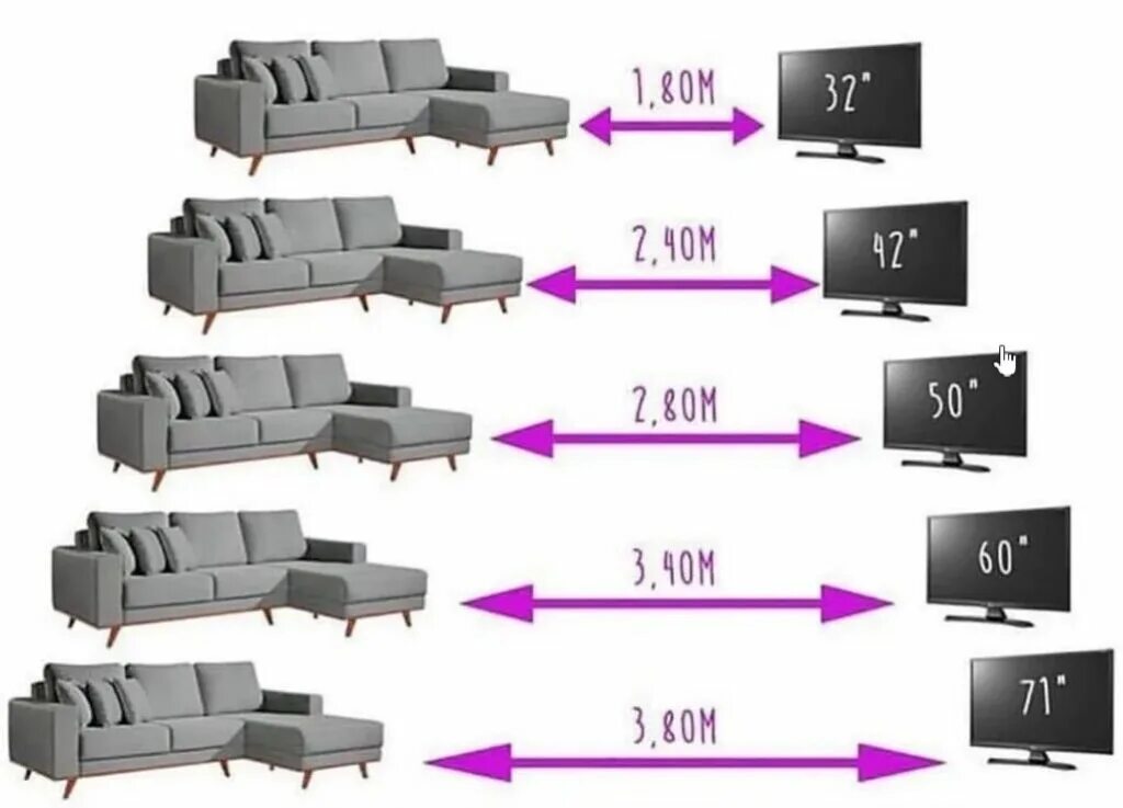 Какое расстояние должно быть от телевизора глаз