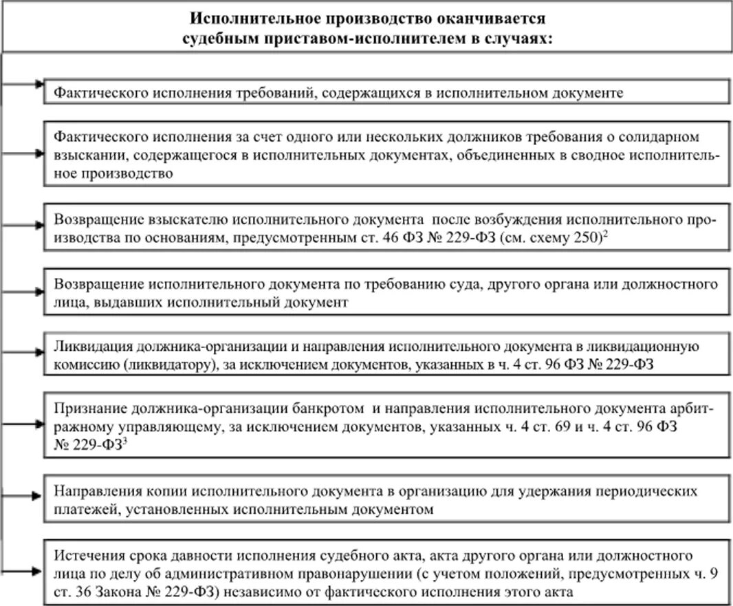 Производство связанное с исполнением. Производство связанное с исполнением судебных постановлений. Исполнение судебных актов в гражданском процессе. Обеспечение исполнительных действий иными органами и организациями. Режим исполнения судебных исполнительных документов:.