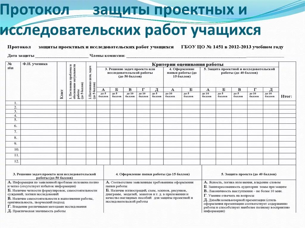 Протоколы фгос в школе. Протокол оценки индивидуального проекта 11 класс. Протокол проверки индивидуального проекта. Протокол проверки работ на ученика в школе. Протокол защиты индивидуального проекта 9 класс.