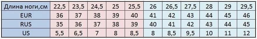 Размер ноги. Длина стопы и размер. Размеры стопы в сантиметрах. 43 Размер ноги. Размер подошвы 43 размер
