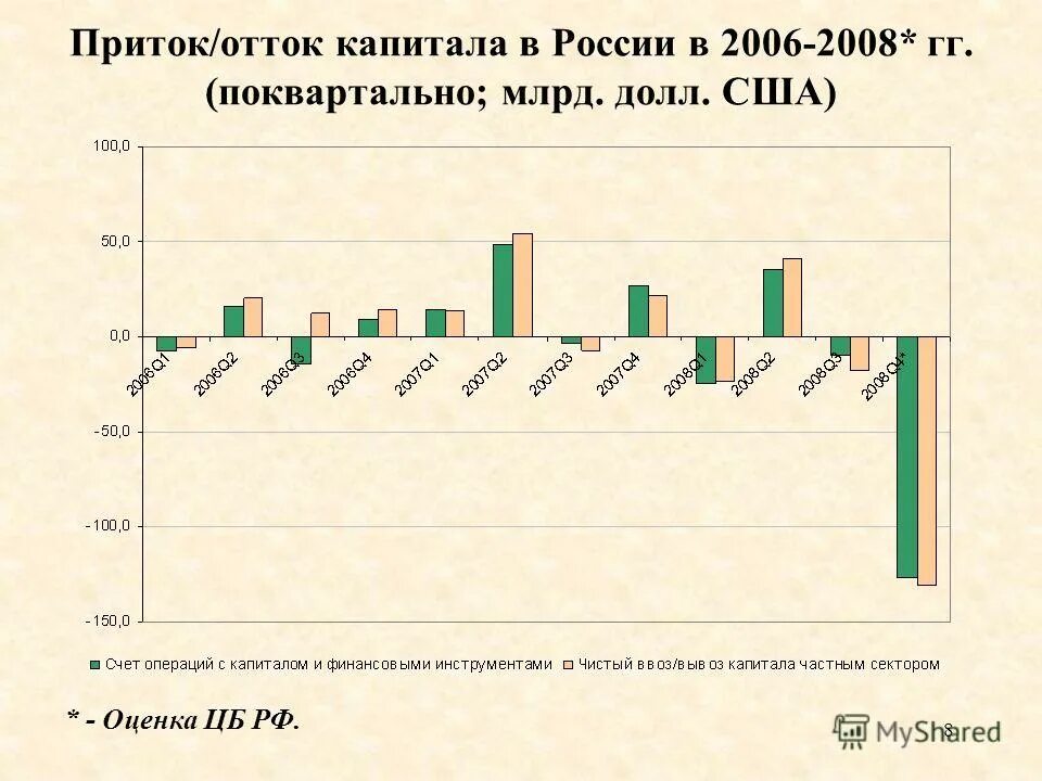 оттоки и притоки инвестиционной деятельности. оттоки и притоки инвестиционной деятельности.