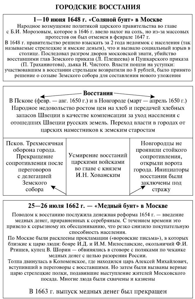 Городские восстания 17 века таблица