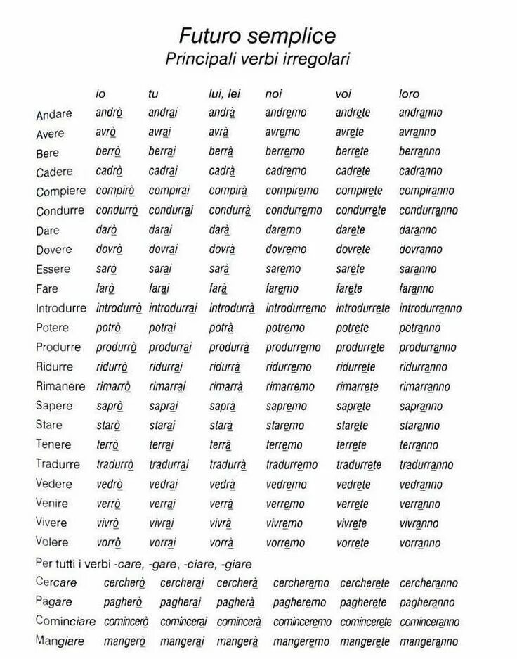 Verbi italiani