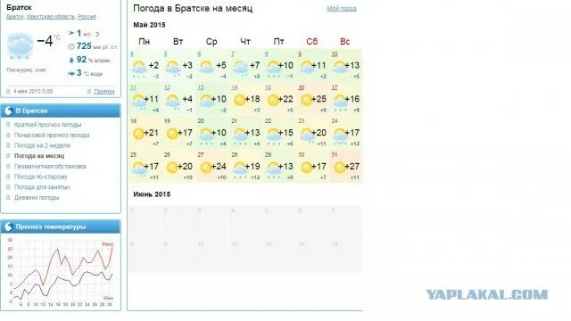 Погода в братске на март 2024. Погода в Братске. Братск климат. Погода в Братске сейчас. Температура в Братске сейчас.