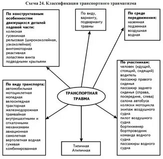 Травма схема