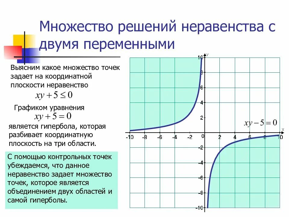 Решение линейных неравенств с двумя переменными. Решение линейных неравенств с двумя переменными