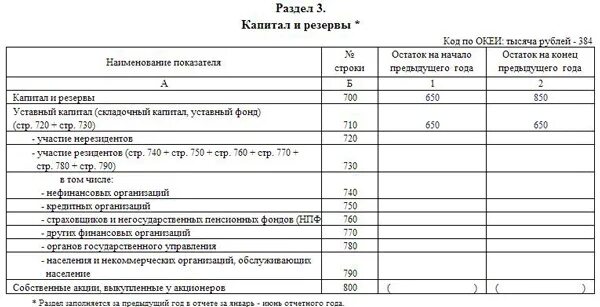 Как заполнить п 3. П-6 форма статистики пример заполнения. Форма статистической отчетности п-6. Пример заполнения формы п-1 статистика. Форма п-6 образец заполнения.