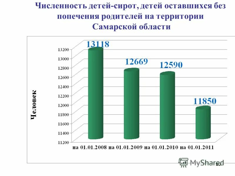 численность детей оставшихся без попечения родителей. численность новорожденных девочек в 2012 году. статистика детей сирот и детей оставшихся без попечения родителей. количество детей сирот в 2010 году в россии. количество детей-сирот и детей оставшихся без попечения родителей.