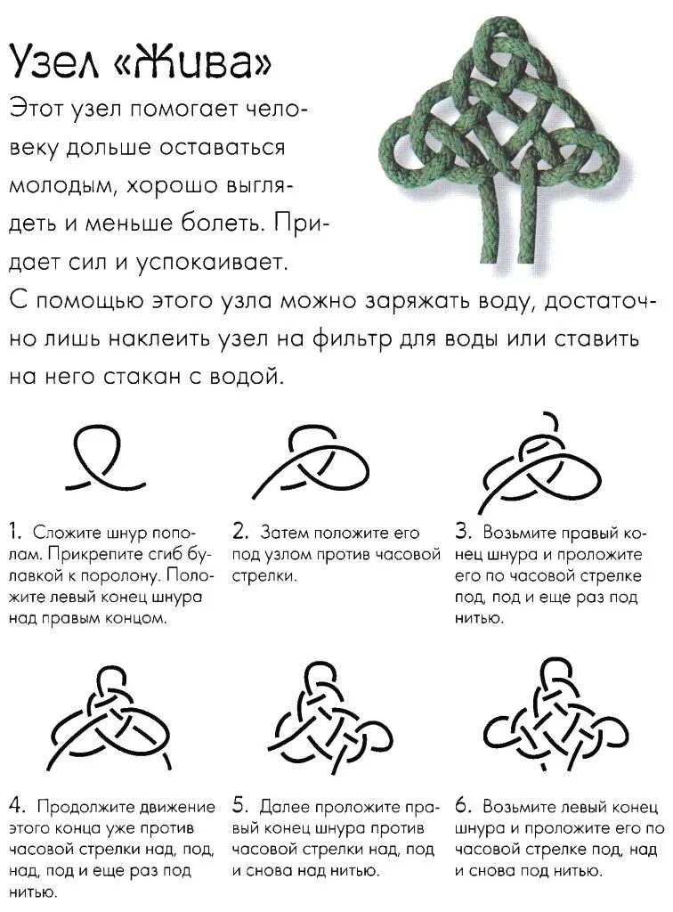 Наузы славянская магия узелков. Славянские наузы. Узелковая магия наузы. Наузы схемы славянских оберегов. Славянские наузы: магия узелков и схемы плетения.