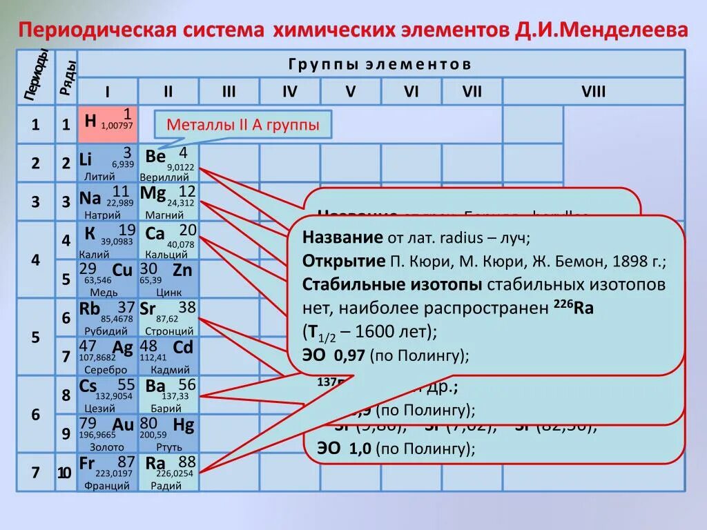 Закономерности периодической системы. Периодический закон и периодическая система элементов. Периодическая система химических элементов группы элементов. Закономерности изменения свойств элементов в периодической системе. O s se неметаллические свойства