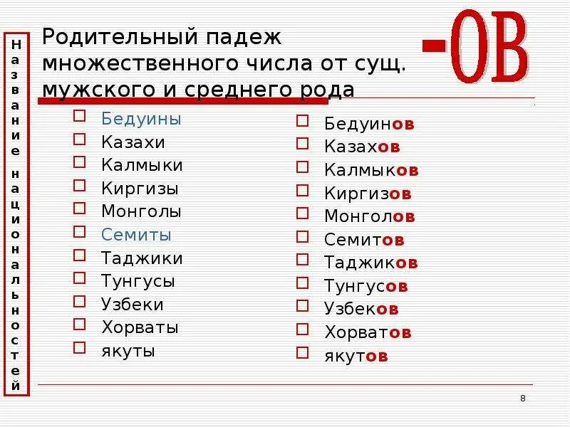 Село множественное число. Киргизы родительный падеж множественное число. Башкиры родительный падеж множественное число. Существительные в родительном падеже множественного числа. Род падеж мн число.