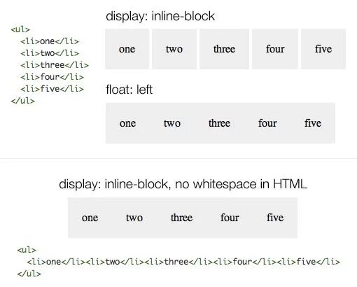 Inline content. Inline-Block. Display Block. Display: inline-Block CSS что это. Display inline.