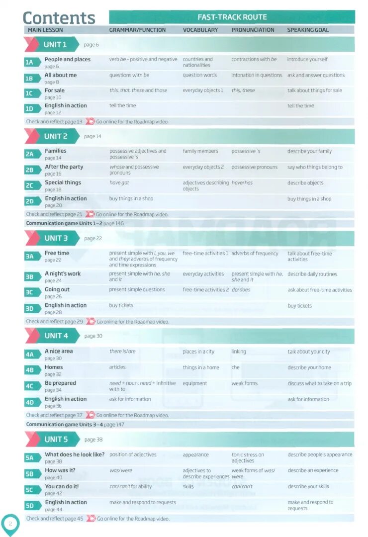 Roadmap a2 workbook. Roadmap учебник. roadmap a2. roadmap pearson. roadmap a2+ students&#039; book.