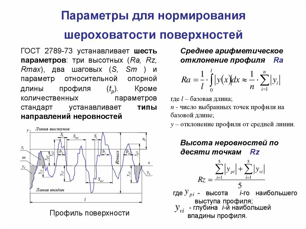 Практическая измерение параметров шероховатости поверхности. Параметры количественной оценки шероховатости поверхности детали.. Шероховатость поверхности RMAX. Единица измерения шероховатости поверхности металла.