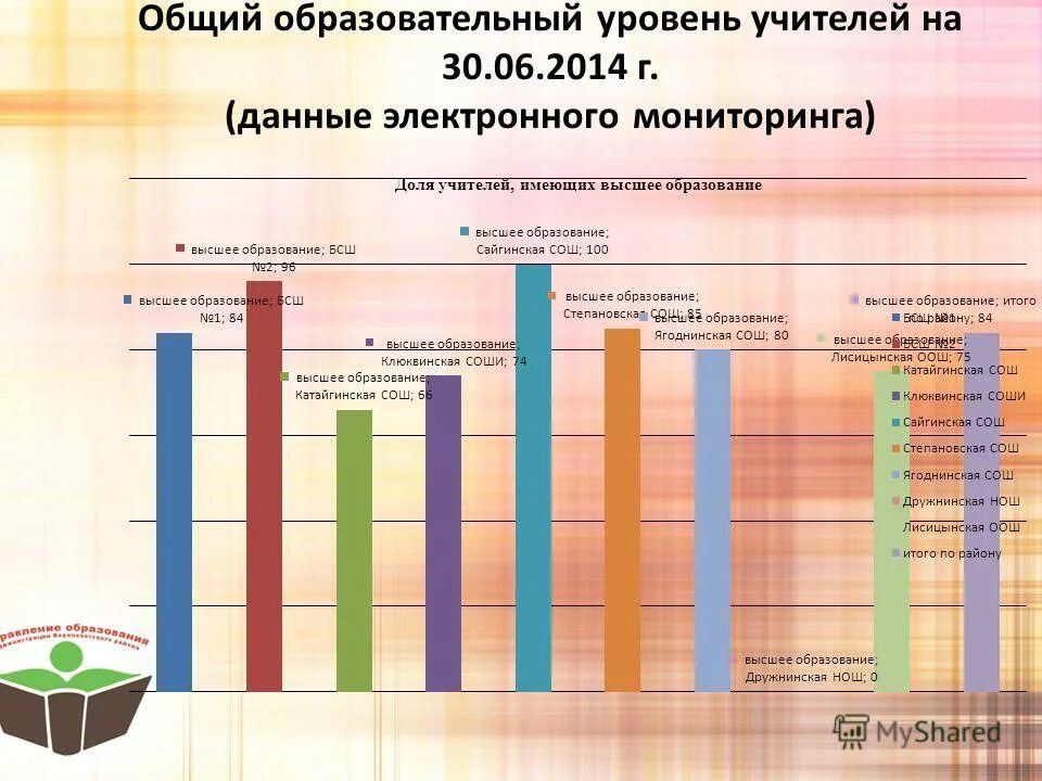 Образовательный уровень руководителя. Образовательный уровень руководителя. Тайм менеджмент статистика. Образовательный уровень руководителя. Организация работы образовательных организаций.