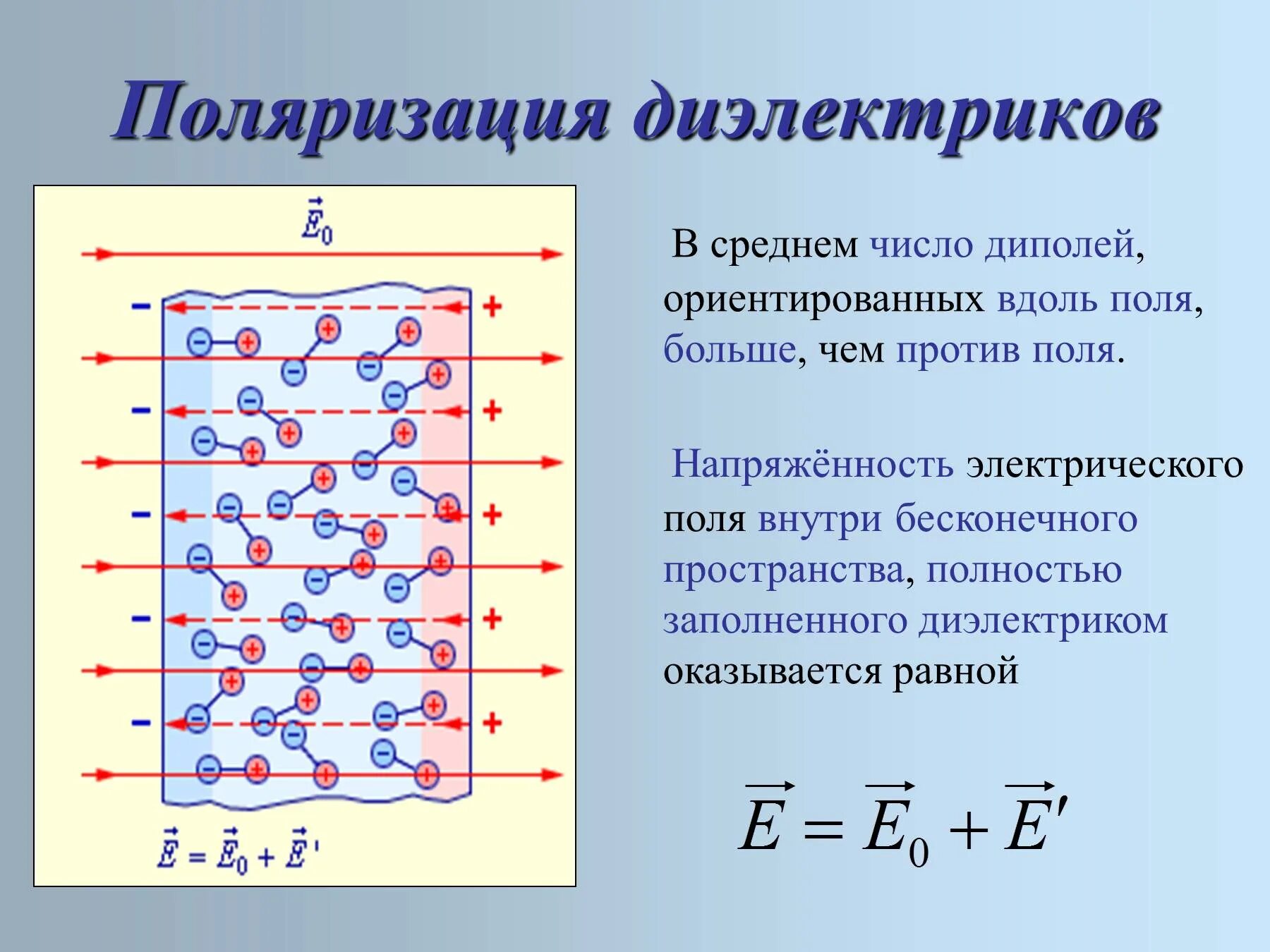 Проводники металлы диэлектрики в электрическом поле. Поляризация неполярных диэлектриков напряженность. Проводники и диэлектрики в Эл поле. Электростатическое поле внутри однородного диэлектрика. Разделение диэлектриков