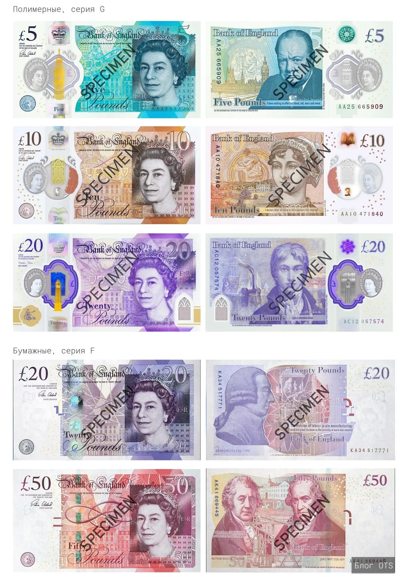 200 стерлингов в рублях. Банкноты фунтов стерлингов Великобритании. Британские банкноты: 1 фунт стерлингов. Валюта Англии 50 фунт стерлингов. 100 Фунтов стерлингов Великобритании.