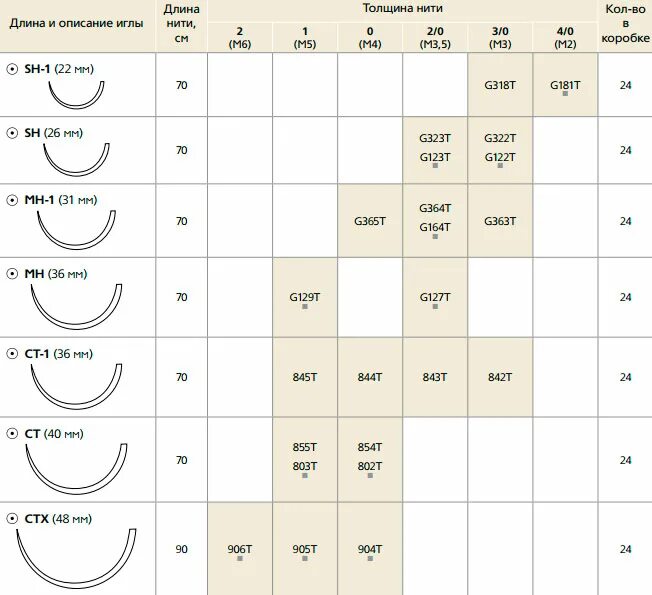 Plaxpot plasma pen. Игла хирургическая 3/8 3а1 0. Игла хирургическая 4/8 3а1 0. Игла хирургическая 4/8 3а1 0. Изгиб иглы 1 2.
