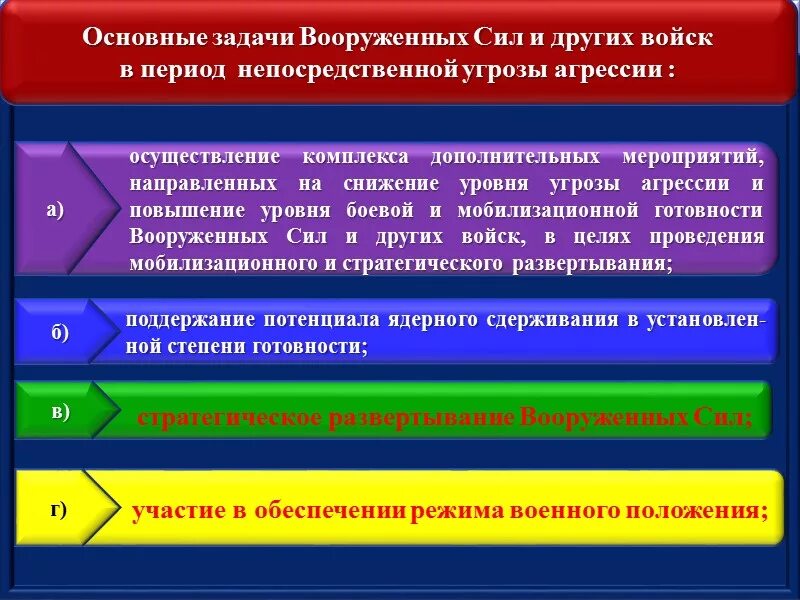 Мобилизация 1 уровень. Степени мобилизационной готовности. Уровень мобилизационной готовности. Степени мобилизационной готовности в РФ. Степени мобилизации в России.