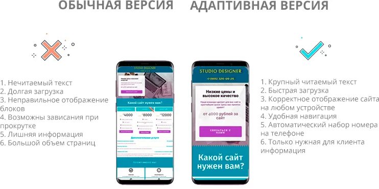 Адаптируем под мобильную версию