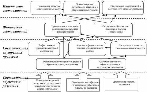Сеть сайтов муниципальных образований