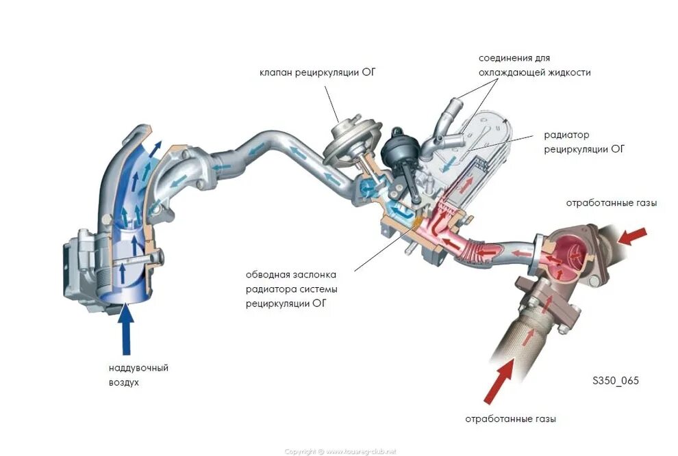 Клапана системы рециркуляции отработавших газов Touareg 3.2. Audi q7 3.0 TDI система ЕГР. Клапана системы рециркуляции отработавших газов Ауди q3 TDI. Ауди q7 система охлаждения ЕГР. Клапан рециркуляции воздуха