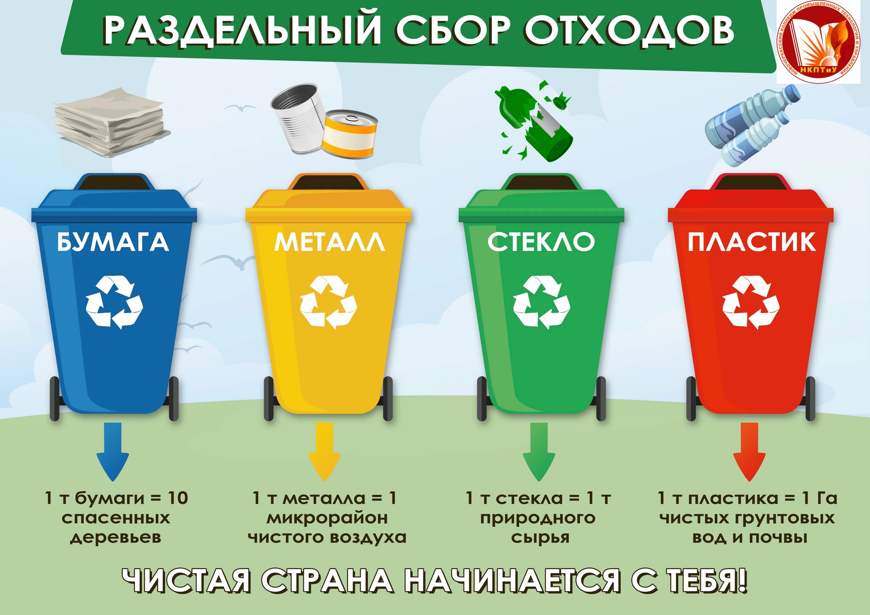 Какие группы бытовых отходов выброшенных вами