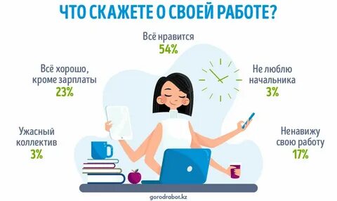 Сайт город работ