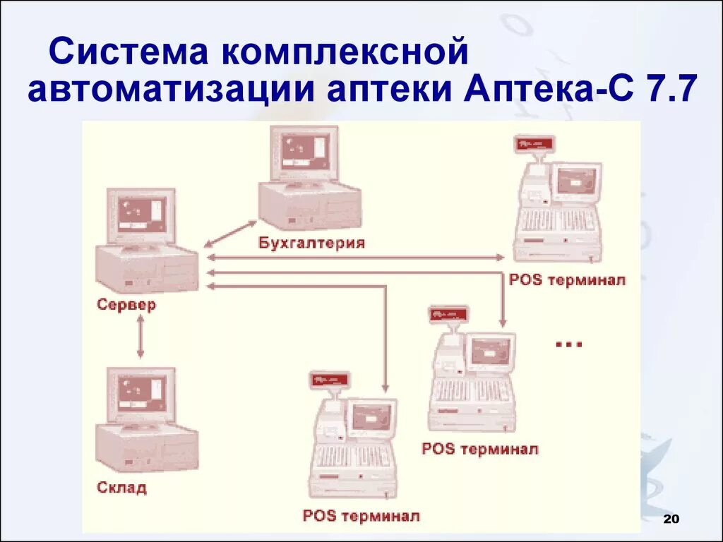 Автоматизация аптек программа нейрон фарм. Автоматизация аптек программа нейрон фарм