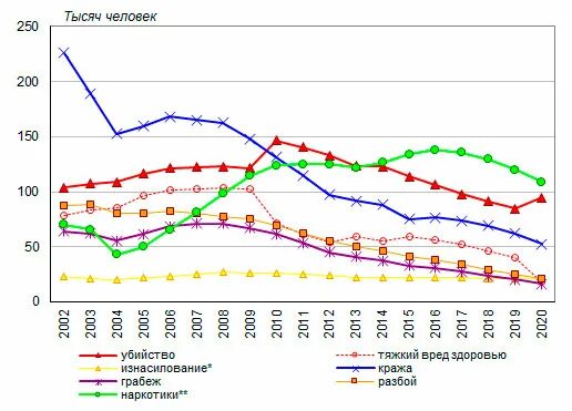 Количество осужденных в России 2019 год. Статистика преступности в местах лишения свободы РФ. Количество заключенных в России. ФСИН статистика осужденных за 2021.