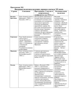 Мировые державы 20 века таблица