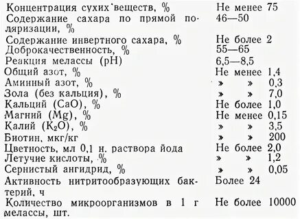 Сколько сухих веществ в воде