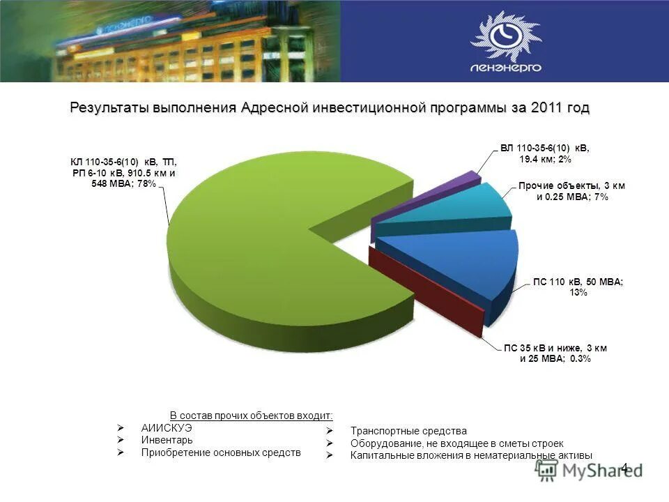 Финансирование инвестиционной программы. Реализация инвестиц программы. Статистика по единым теплоснабжающим организациям. Мероприятия инвестиционной программы водоснабжения. Каникулы в думе городского округа решение думы.