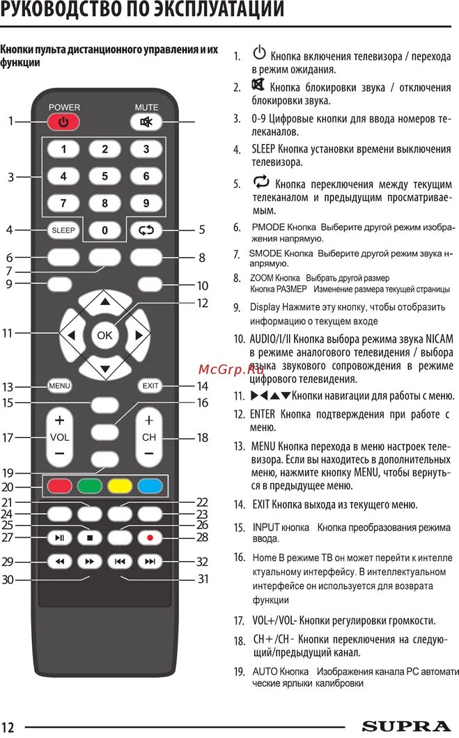 Пульт lg 32ls570s. Пульт от приставки tvip 410. Кнопки переключения сигнала на пульте телевизора. Какую кнопку нажать на пульте. Кнопка epg на пульте телевизора lg.