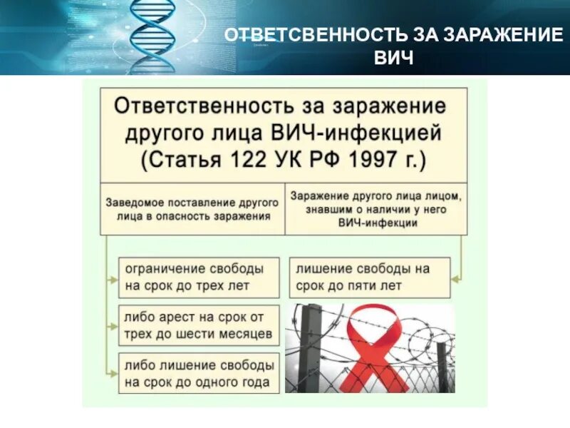 Уголовная ответственность за заражение СПИДОМ. Заражение ВИЧ-инфекцией предусматривает наказание в виде. Статья за умышленное заражение ВИЧ. Как происходит заражение ВИЧ.