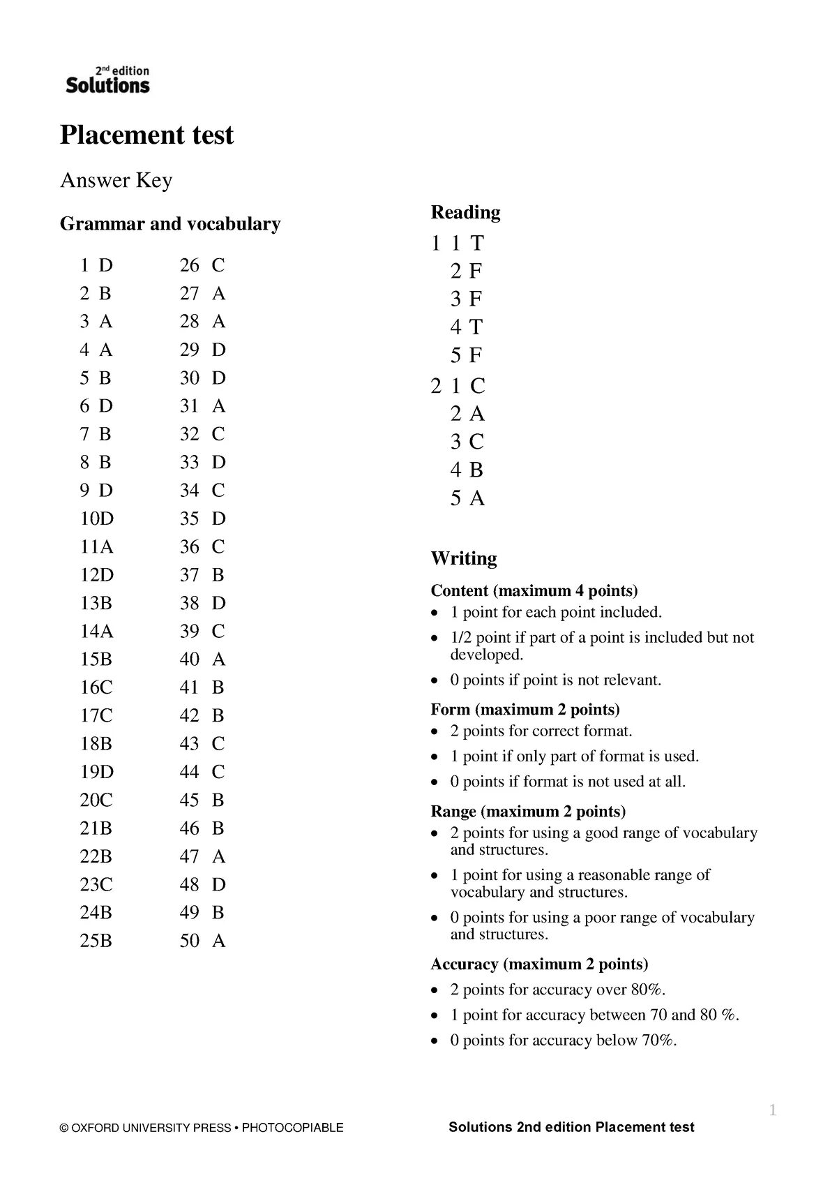 Тест 2 ключ. Solutions 2nd Edition Placement Test ответы. Solutions Placement Test Elementary to Intermediate ответы. Тест solutions pre-Intermediate. Solutions Placement Test answer Key.