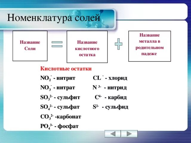 Кислотный сульфит