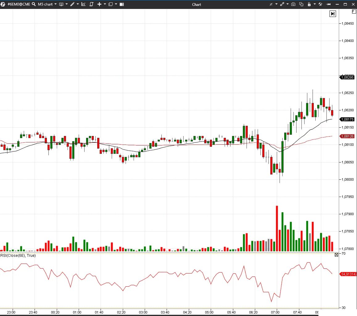 Flat indicator. Флэт в трейдинге. Флэт на графике акций. Тренд и флэт в трейдинге. Флэт на рынке форекс.