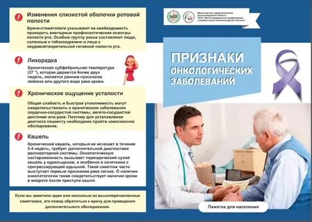 Профилактика заболеваний репродуктивной системы тест