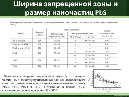 Размер запрещенной зоны