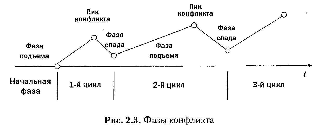 Конфликты отражают