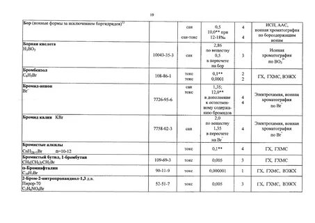 Приказ минсельхоза 552 об утверждении нормативов