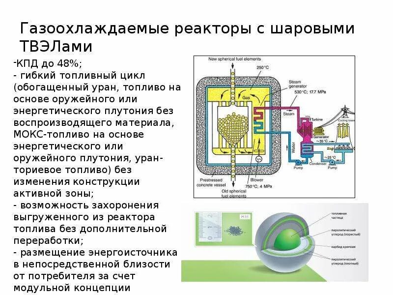 Принципы ядерной физики. Реактор с жидкометаллическим теплоносителем. Водо-водяной ядерный реактор схема. Газоохлаждаемый ядерный реактор схема. Типы ядерных реакторов.