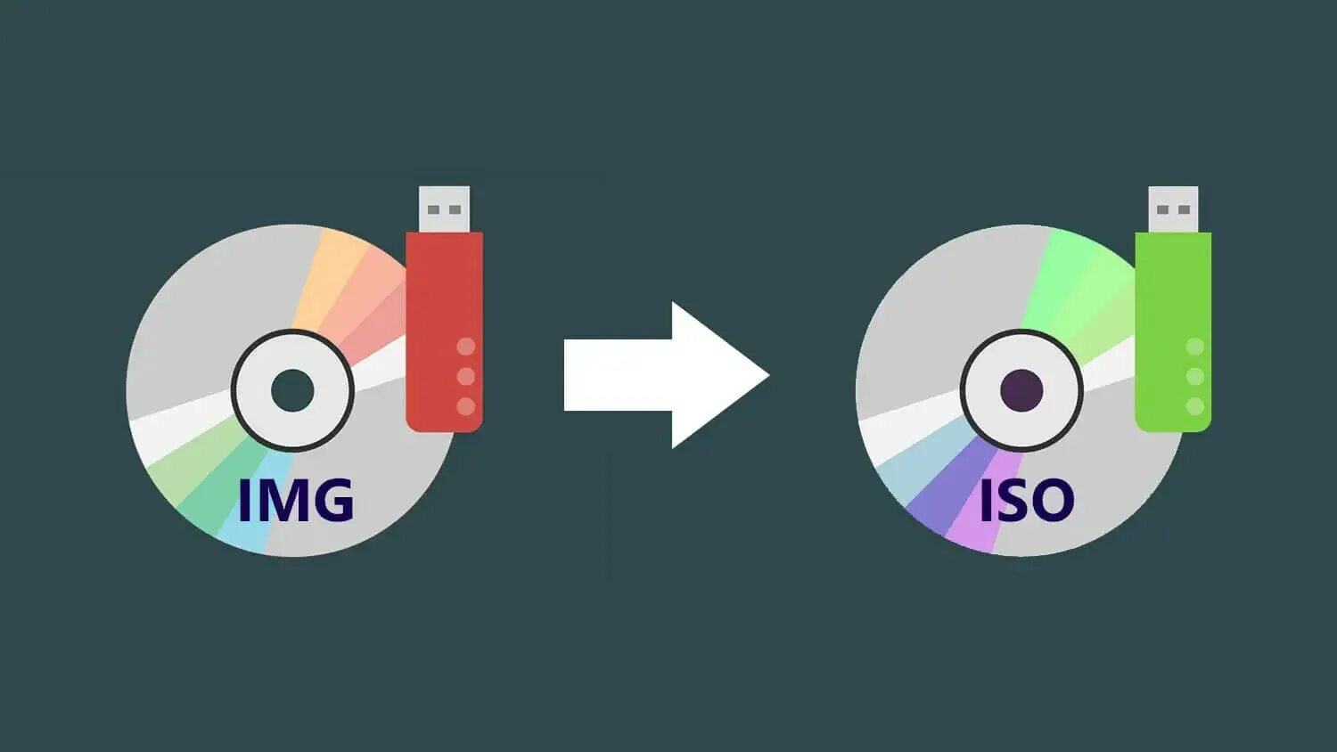 Img to go. Конвертируйте изображения в ISO. Office2021.ISO. Ìmgs Converter. ISO Формат файла.