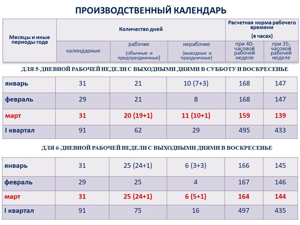 Норма рабочих часов в апреле 2025 года. Производственный календарь 3 квартал 2025. норма рабочего времени на 2025. нормы рабочего времени на 2025 год. норма часов в ноябре 2025.
