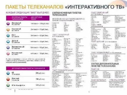 Кабельные тв пакеты