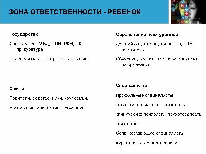 Находиться в зоне ответственности. Зона ответственности ребенка. зоны ответственности в проекте. зона ответственности определение. зона ответственности психология.