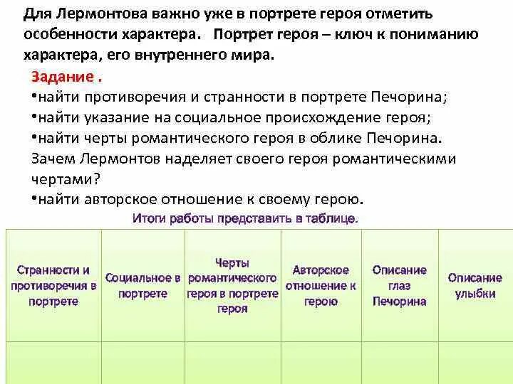 Противоречивость портрета Печорина. Противоречия Печорина таблица. Противоречивость характера Печорина таблица. Противоречия в портрете Печорина. Анализ портрета печорина