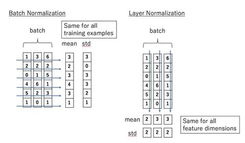 Пакетная нормализация batch normalization это